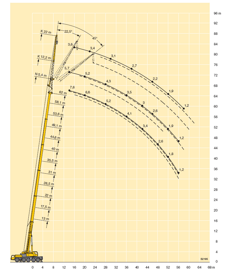 Ltm 1160 5 1 Load Chart