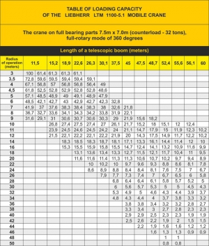 liebherr ltm 1100 5 1 60 ton mobile crane load chart
