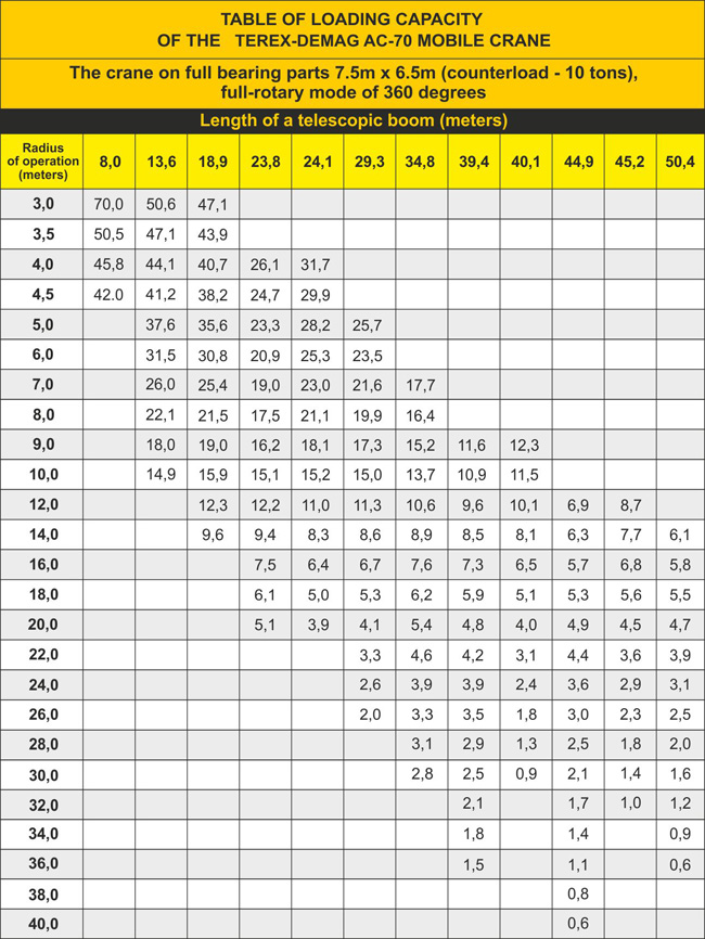 Terex Ac200 1 Load Chart