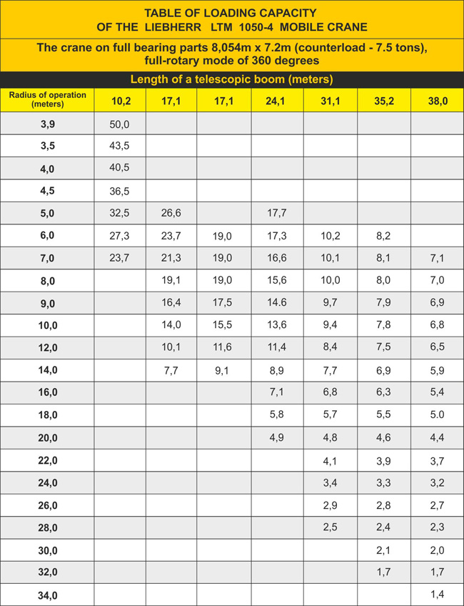 50t crane load chart 50t crane load chart